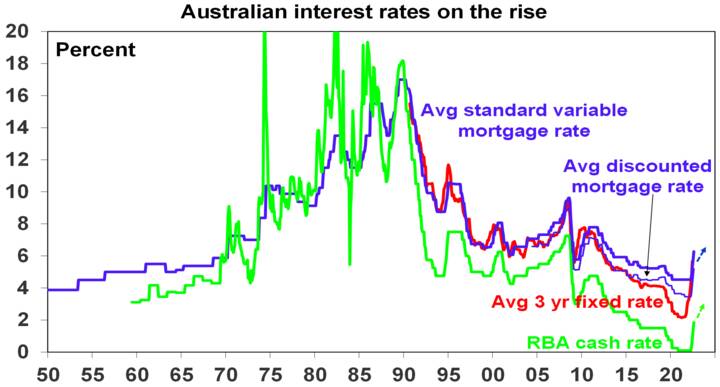 5 reasons why the RBA cash rate - Chart01