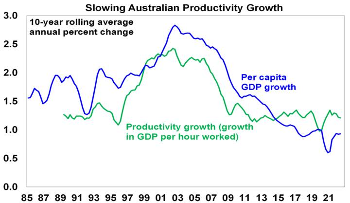 AU’s Productivity Challenge - Chart01