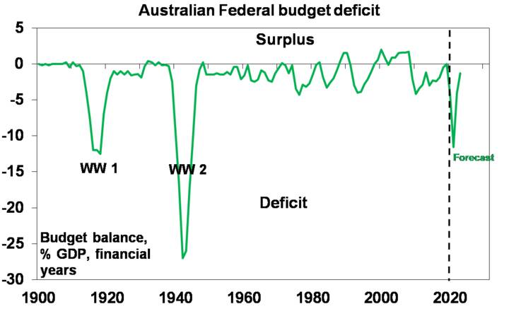 Australian economic and fiscal update - Chart03