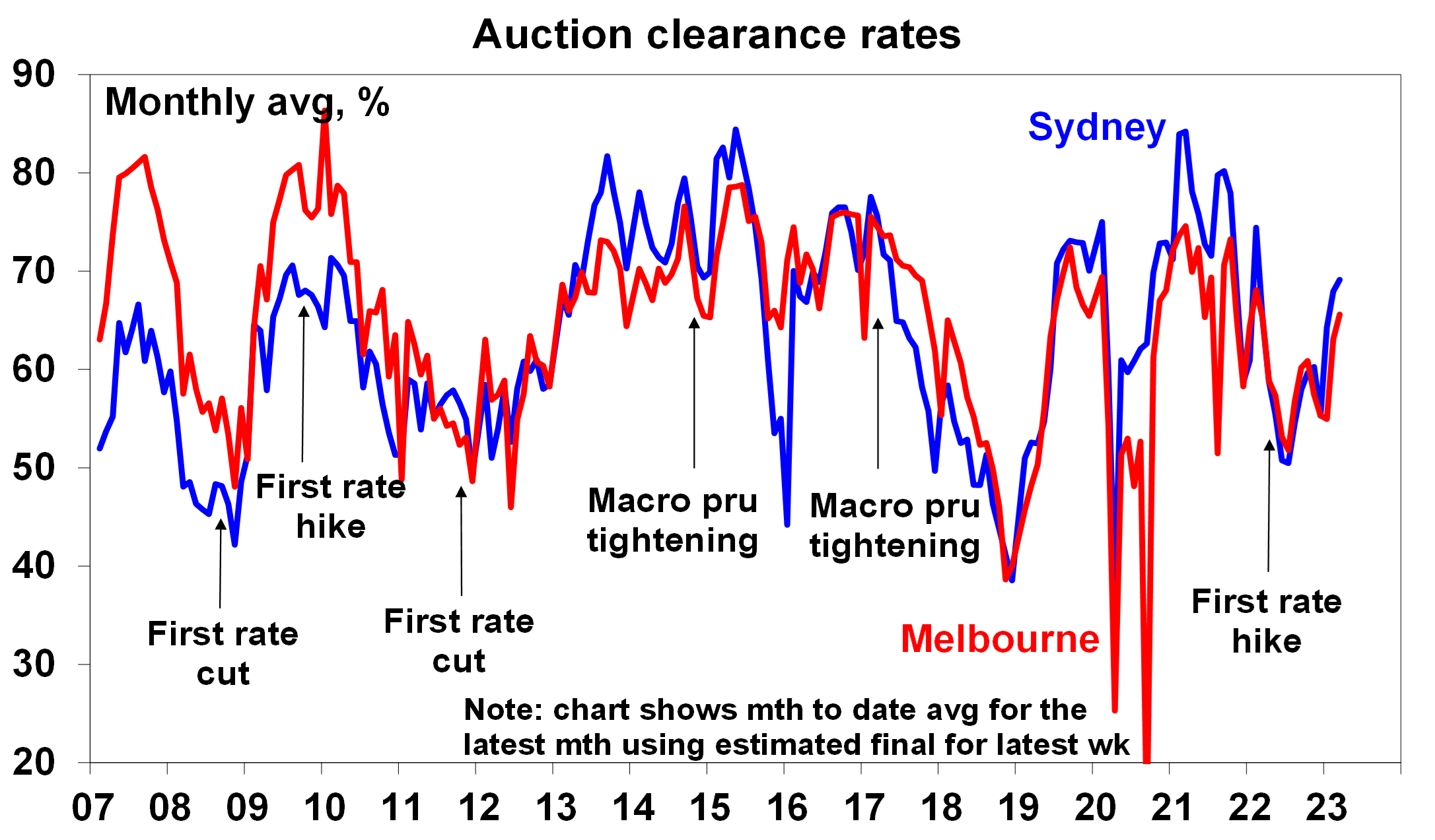 Australian home prices - Chart 04