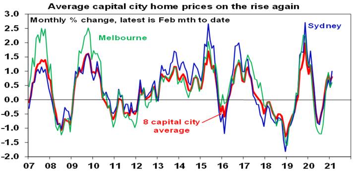 Australian house prices - Chart01