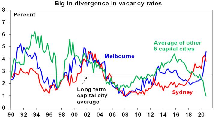 Australian house prices - Chart06
