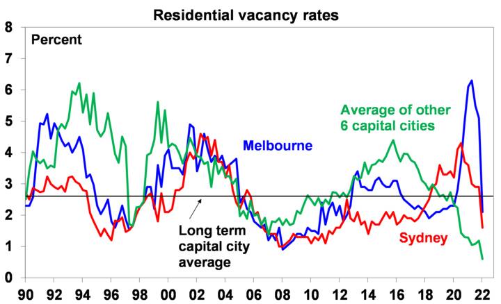 Australian housing slowdown - Chart02
