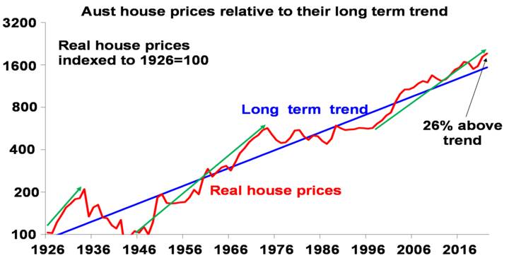 Australian housing slowdown - Chart03