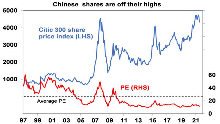 China’s growth slowdown - Chart04