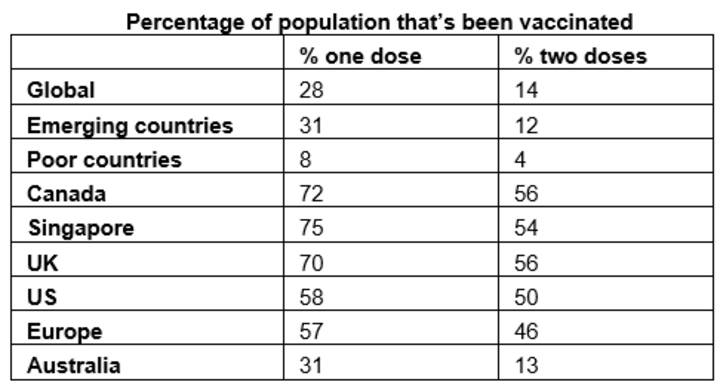 Coronavirus continues - Chart04