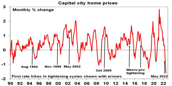 Home price falls - Chart02