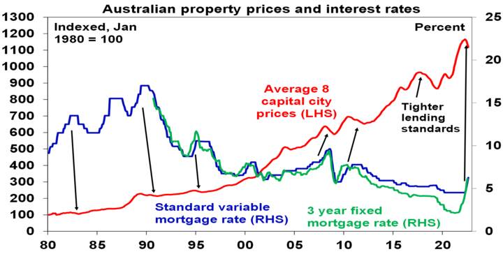 Home price falls - Chart04