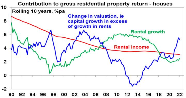 Home price falls - Chart06