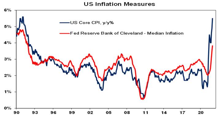 Inflation Q&A - Chart01