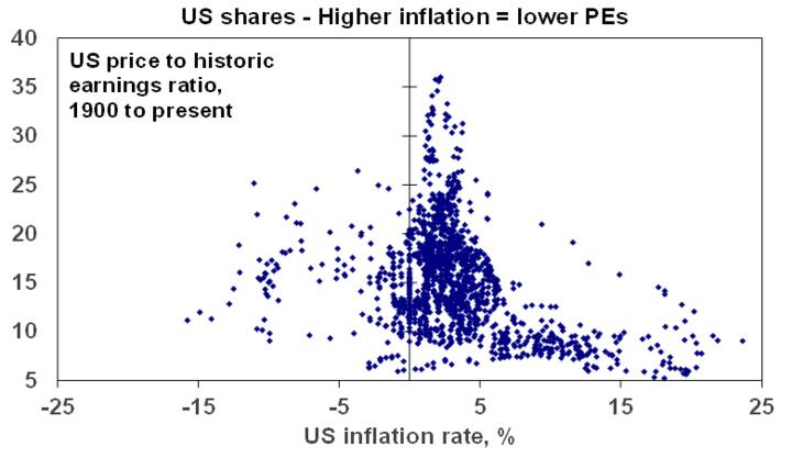 Inflation Q&A - Chart02