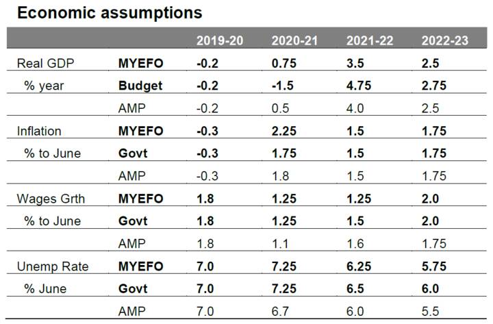 Mid-Year Economic and Fiscal Outlook - Chart02