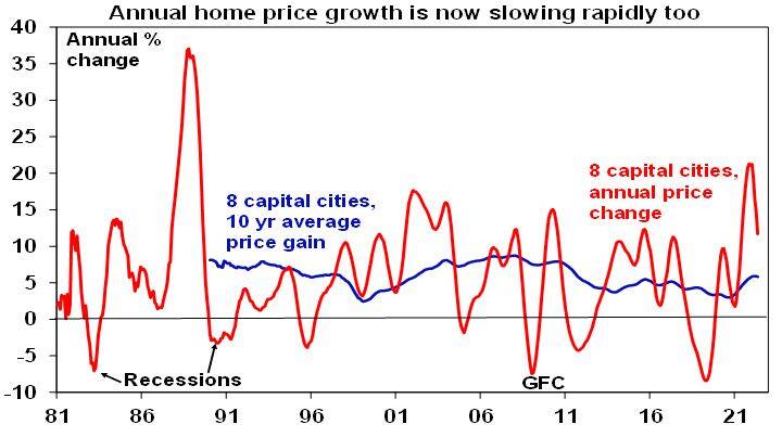 National Property Prices - Chart05