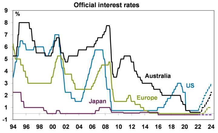 The RBA ends bond buying - Chart 02