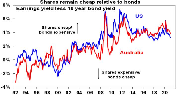 The bond crash - Chart02