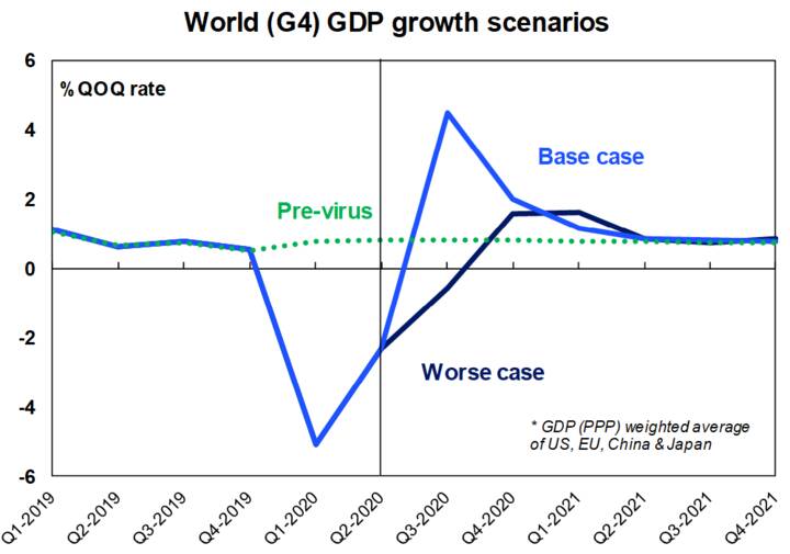 The global GDP picture - Chart02