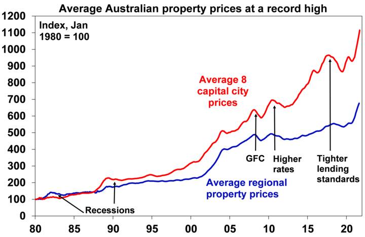 Why is Australian housing - Chart01