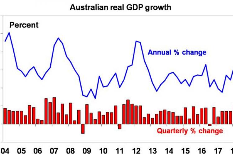 Five things you need to know about the Australian economy